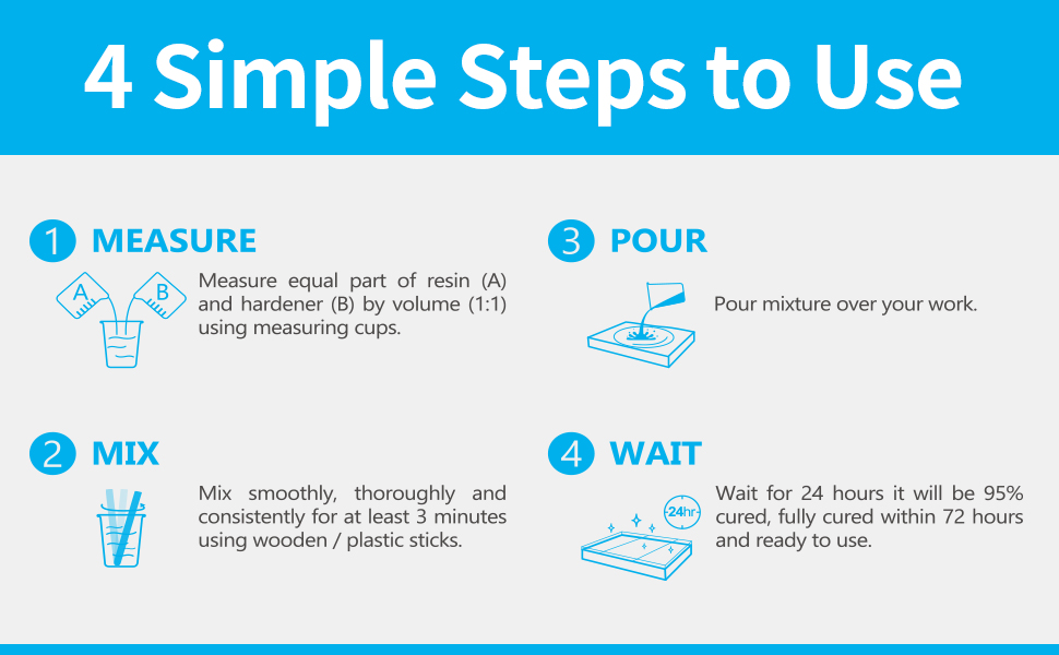 4 simple steps to use