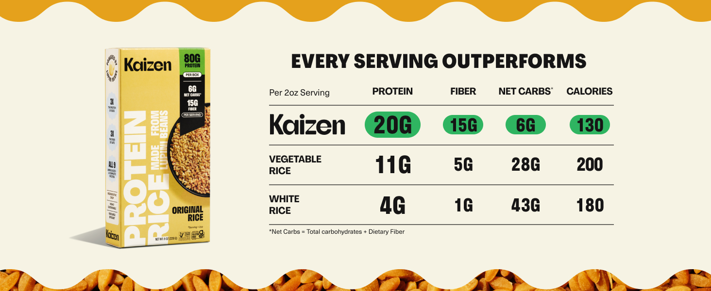 Rice Outperforms
