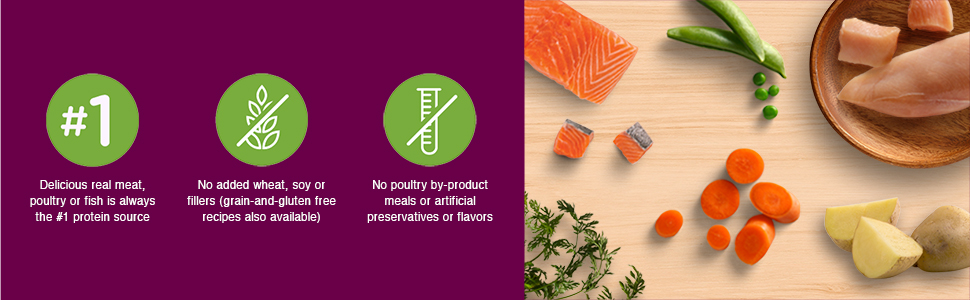 Delicious real meat, no added wheat, soy, fillers, no poultry by-product