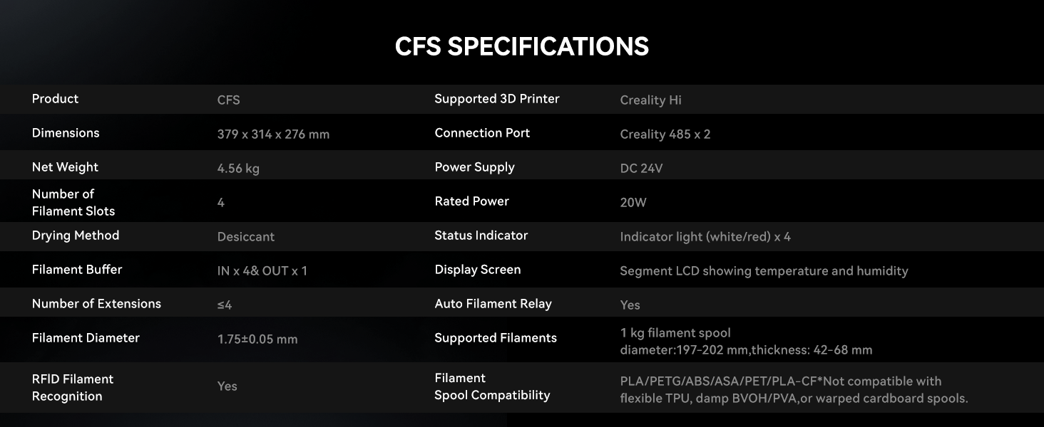 CFS Specifications
