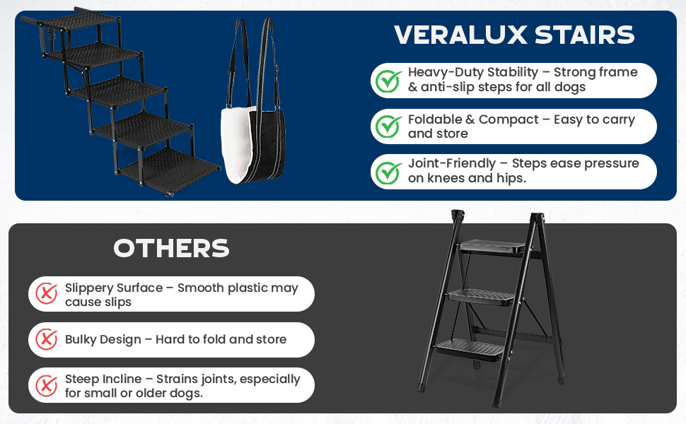 Veralux stairs vs dog ramps showing foldable design and joint-friendly support.