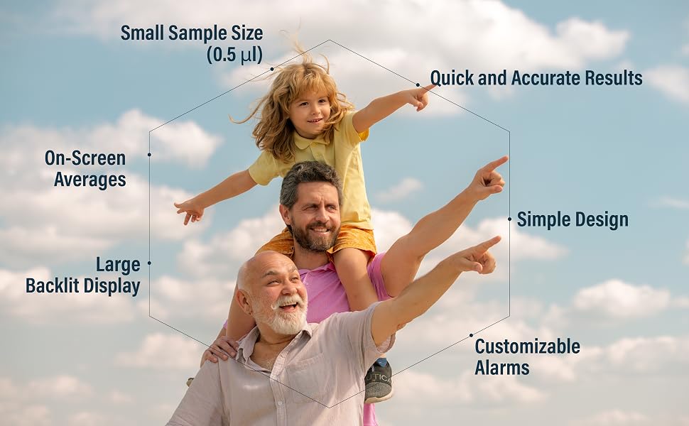 Blood Sugar Monitor, Small Blood Sample, Quick and Precise Readings, Simple and Convenient