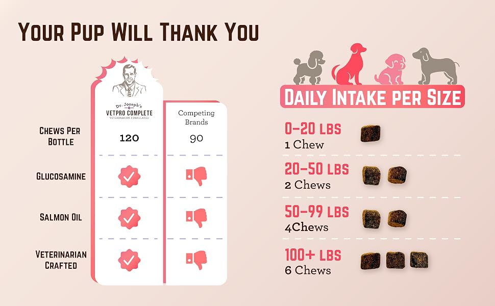 Health and happiness is our top priority