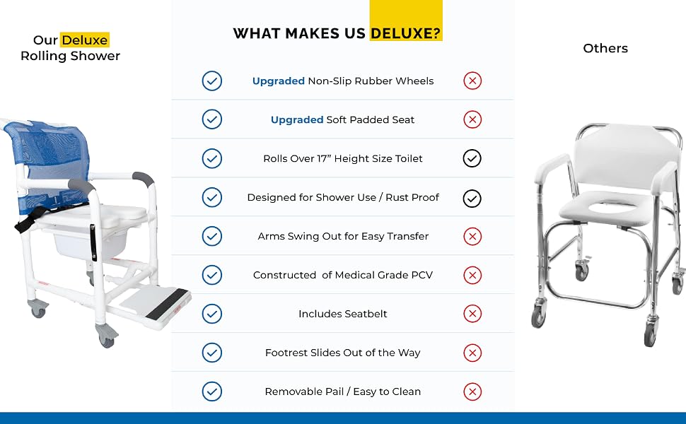 Deluxe Rolling Shower Chair