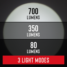 light modes