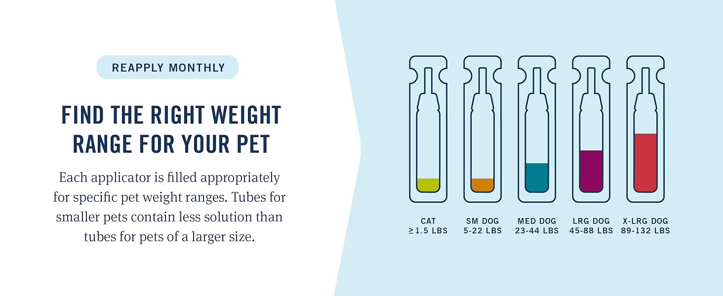 apply flea topical for dogs