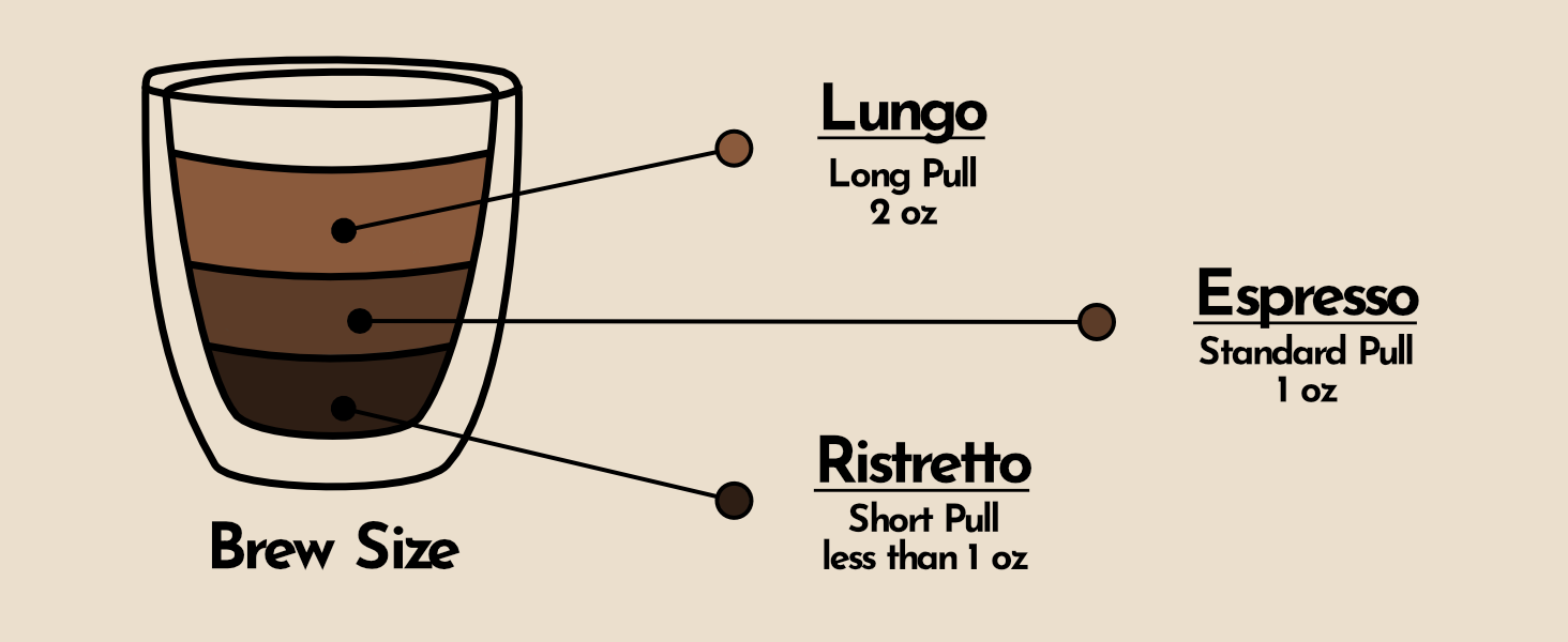 brew size