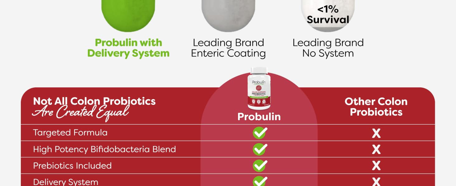 digestive health support female probiotics male probiotic gut health women bloating supplements