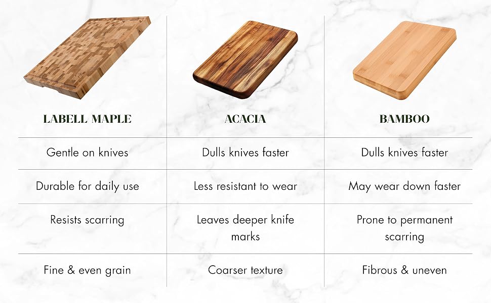 Chopping Board Chart