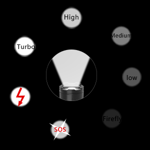 Mode/Levels (5 brightness + Flash + SOS)