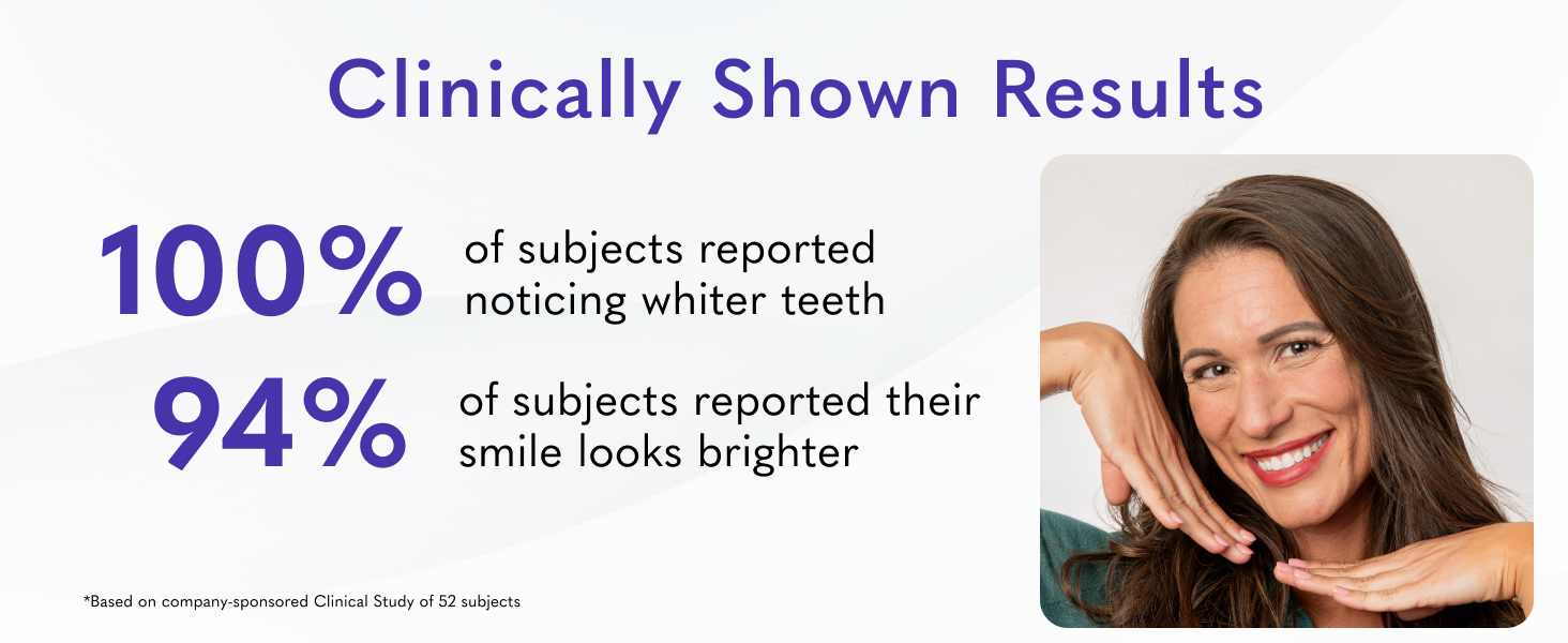 Clinical Results