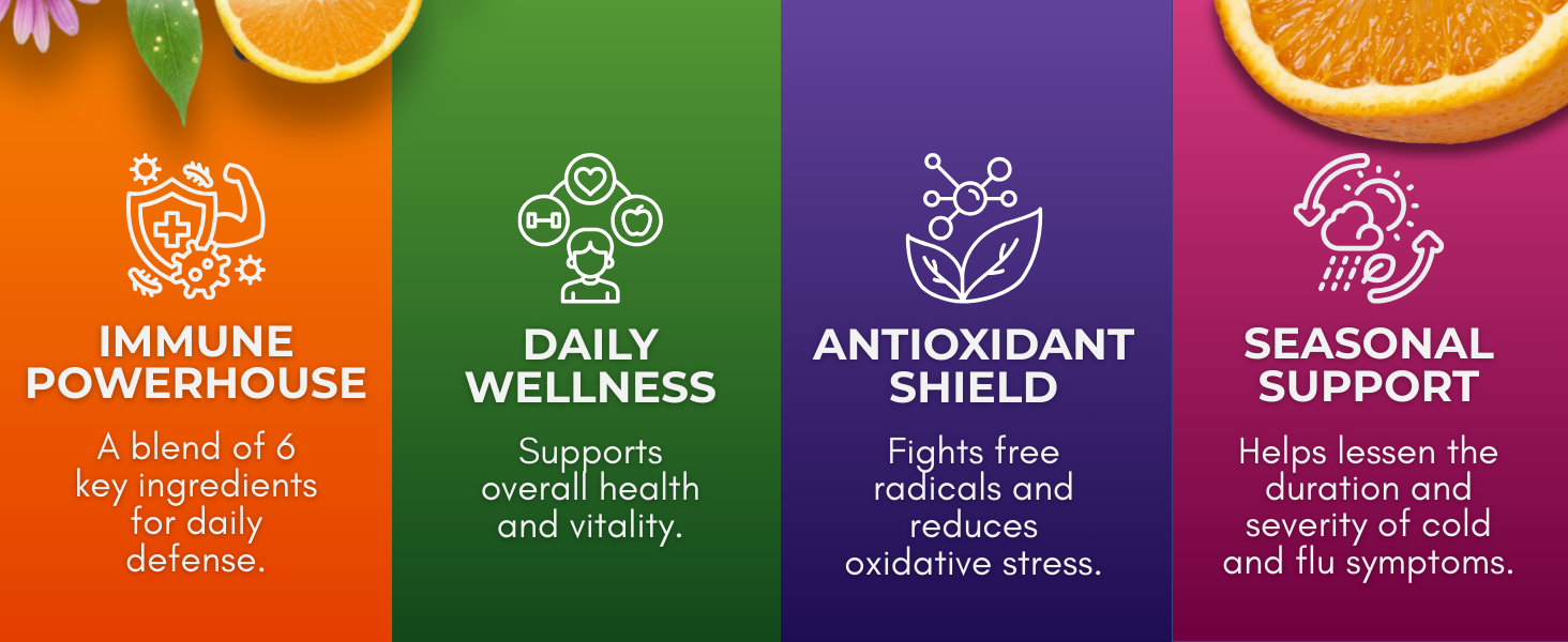 Wellness and immune support benefit icons.