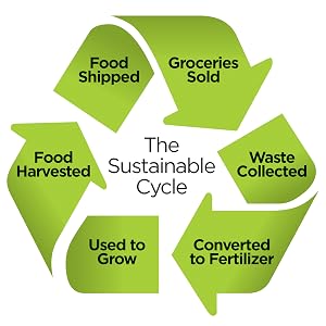 Sustainable Cycle