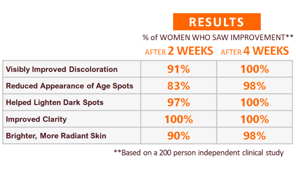 Strong Results after 2 weeks for discoloration age spots dark spots skin brighten and radiance