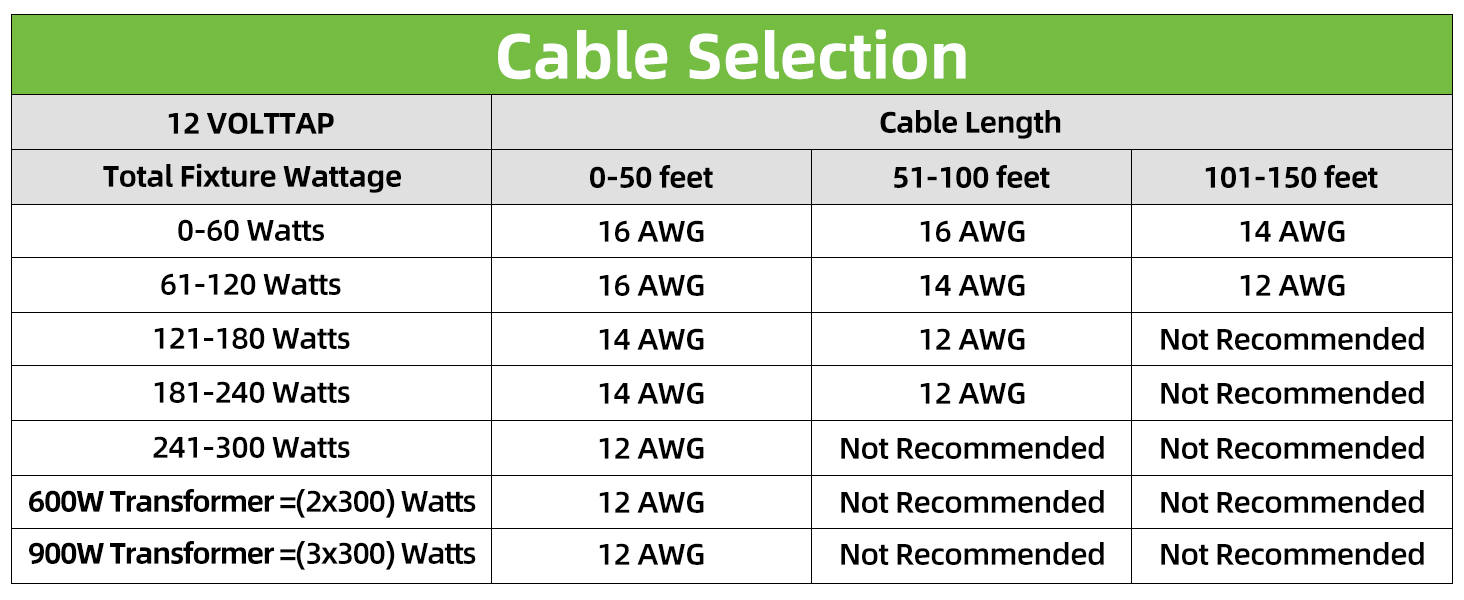 Cable Selection