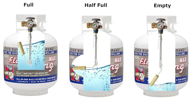Flame King 20LB Empty Steel Propane Tank LP Cylinder w/ OPD Valve &amp; Built-in Gauge