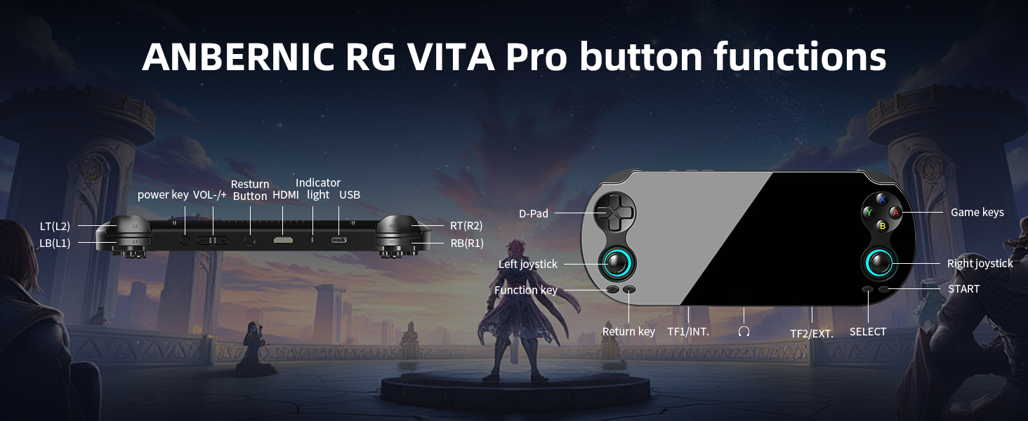 RG VITA PRO Button functions