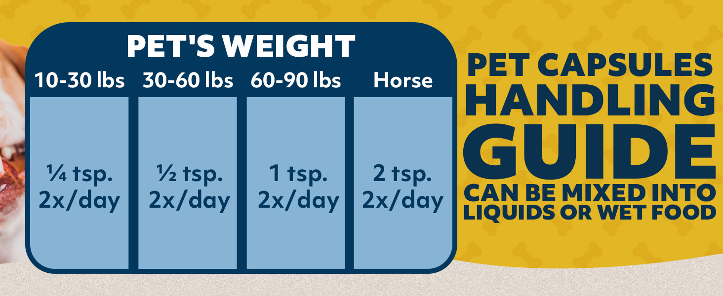 Pet Capsules Handling Guide