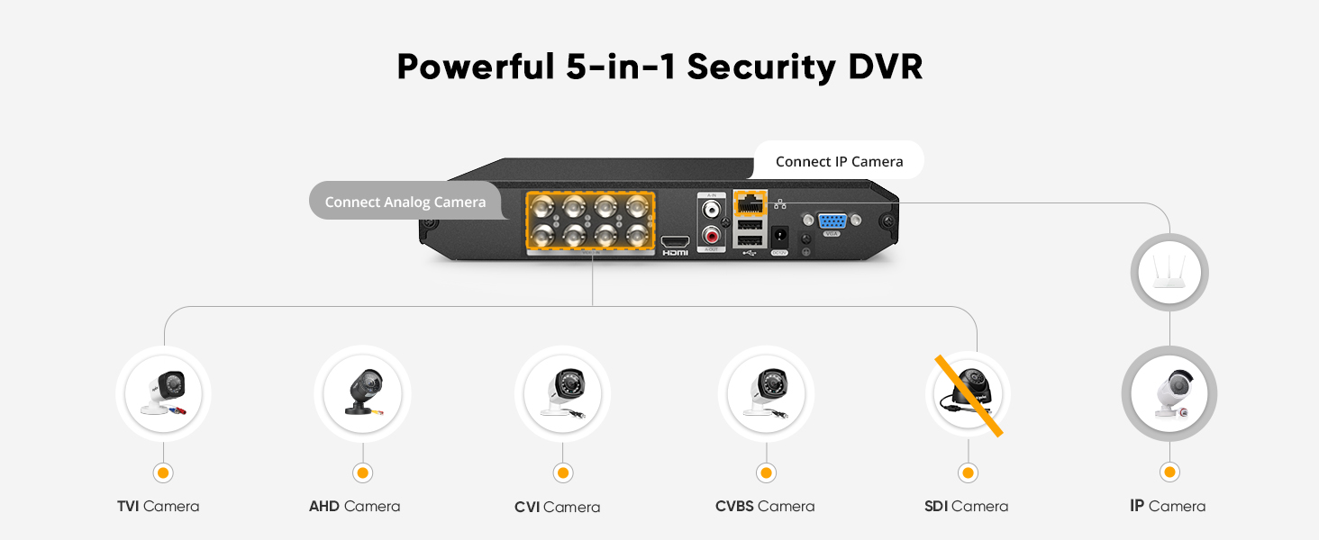 dvr for security camera