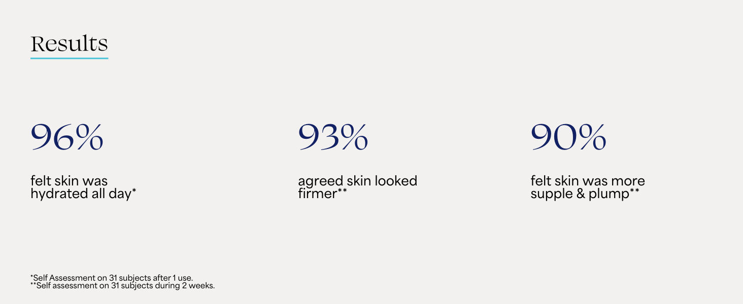 24-7 Moisture Hydrating Day and Night Cream