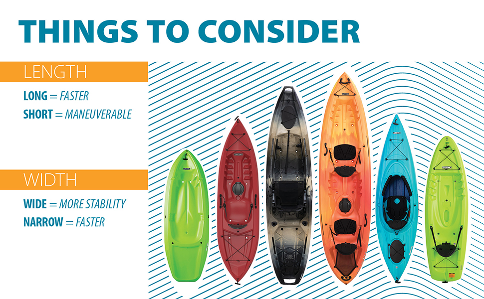Things to Consider