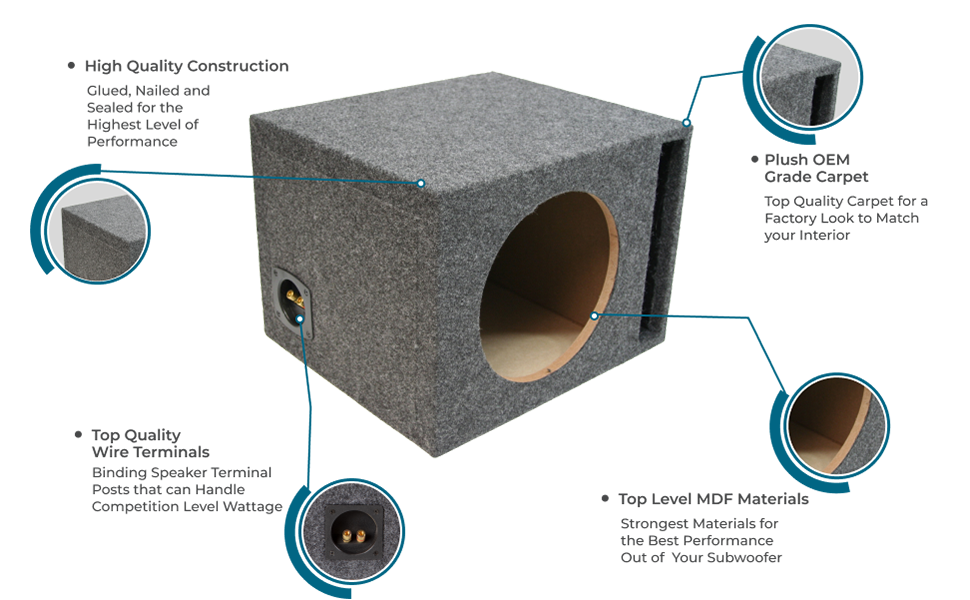 Image 3 Single 15″ Vented Subwoofer Stereo Sub Box Ported Enclosure 5/8″ MDF