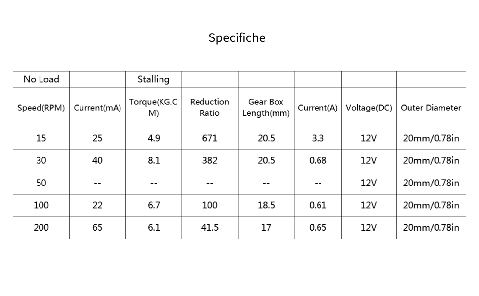 Specifications