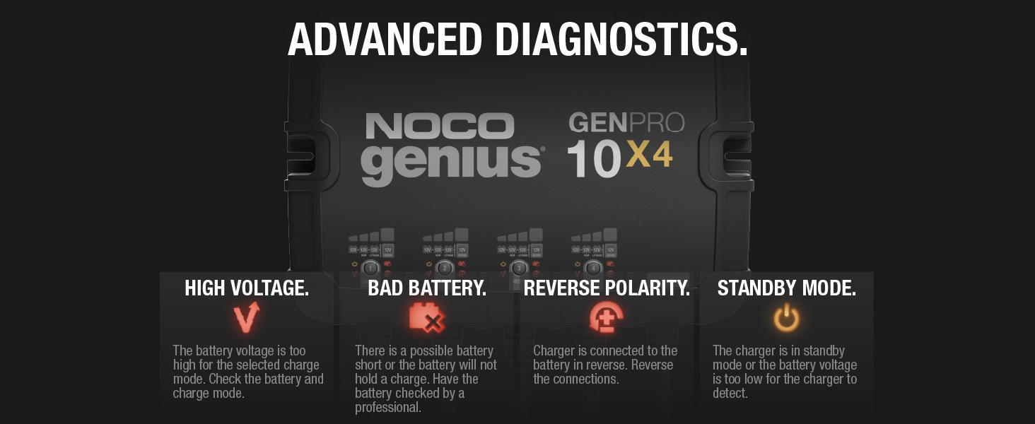 NOCO Genius GENPRO10X4, 4-Bank, 40A, Smart Marine Charger, 12V Onboard Battery Charger, Maintainer