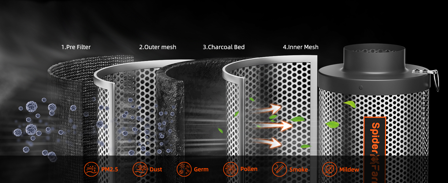 Carbon Filtration Details