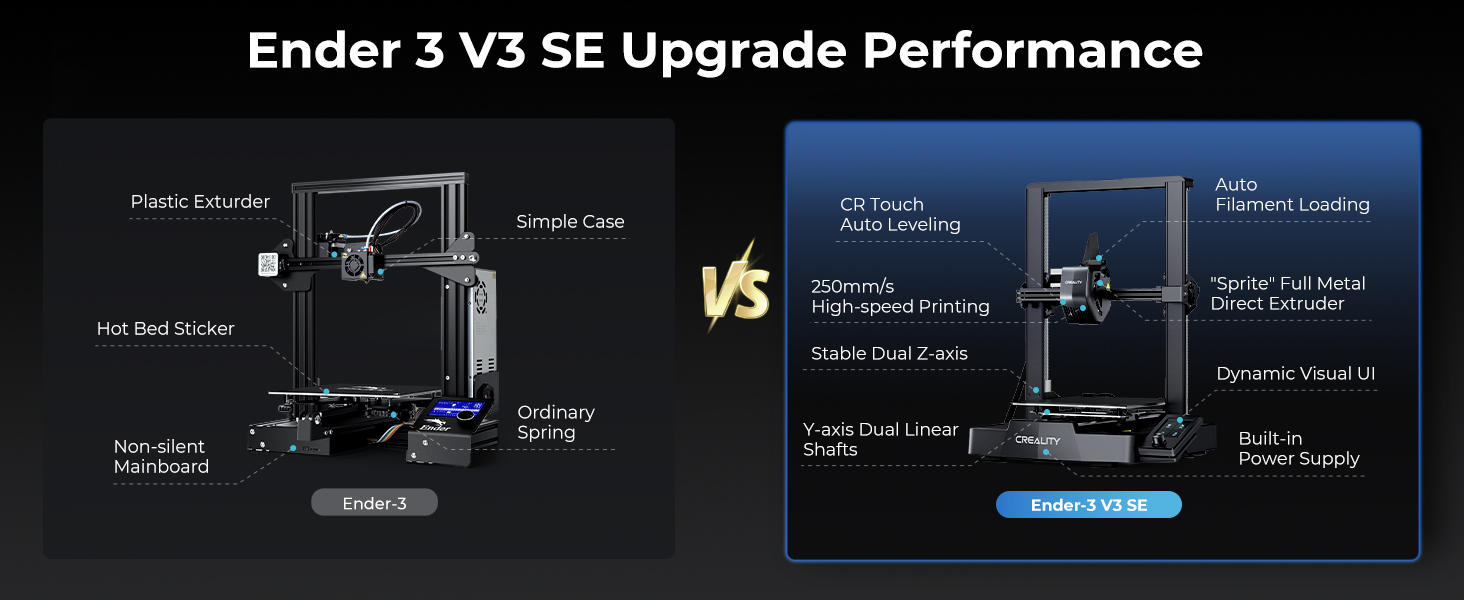 Ender 3 V3 SE Upgrade Performance