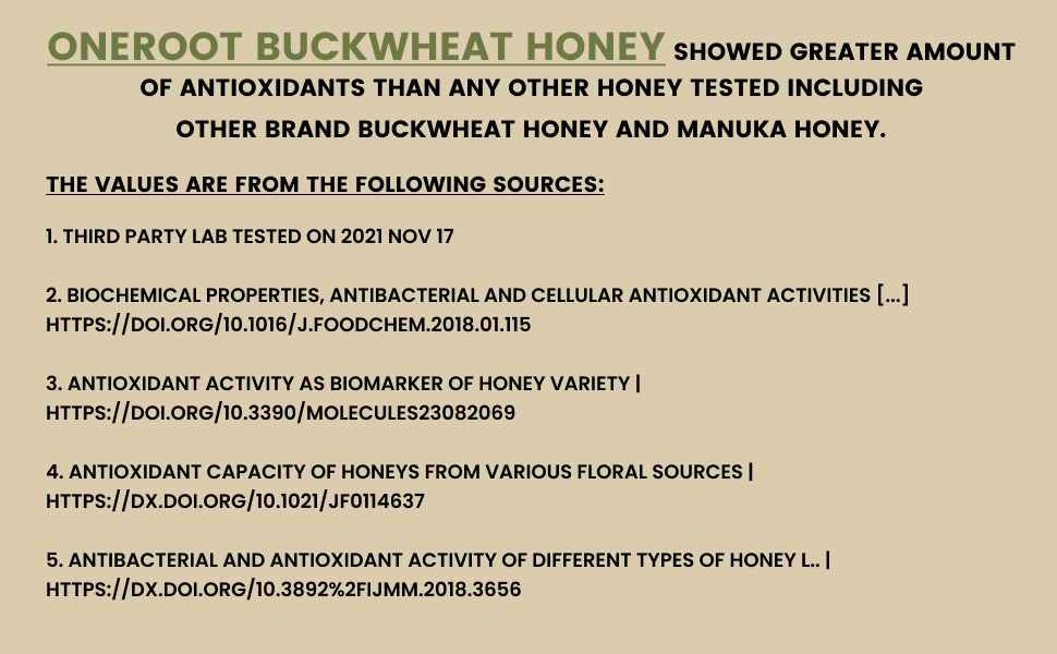 Buckwheat honey