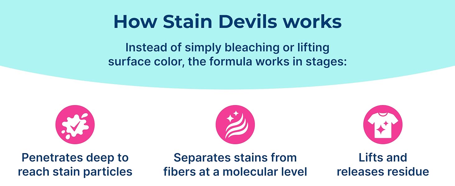 Carbona stain remover formula penetrates stain particles and helps separate stains from fabric