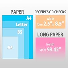 Scan Applicable Paper Size