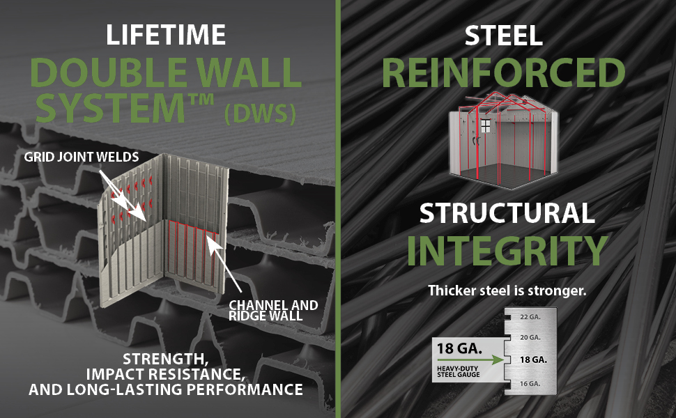 dws steel