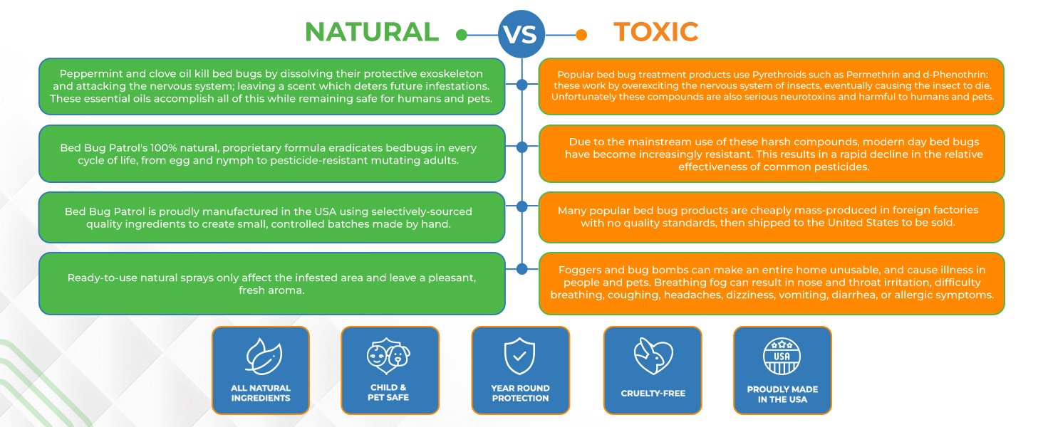 Natural vs Toxic Products: What Makes Us Different
