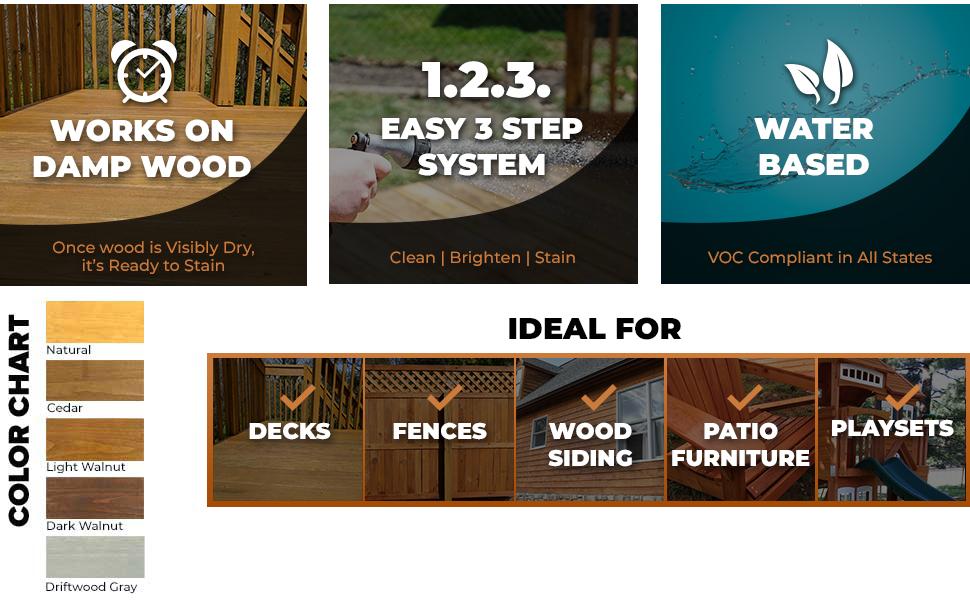 How to stain a deck, fence stain, siding stain, semi-transparent deck stain, deck staining