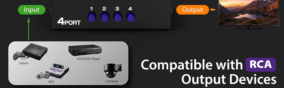 Compatible with RCA output devices