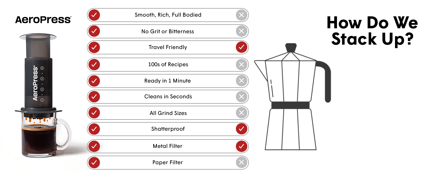 AeroPress vs Moka Pot