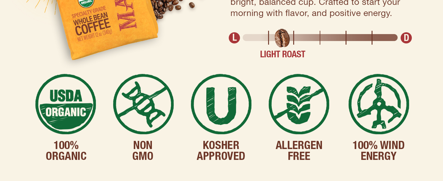 Buenos Dias Blend