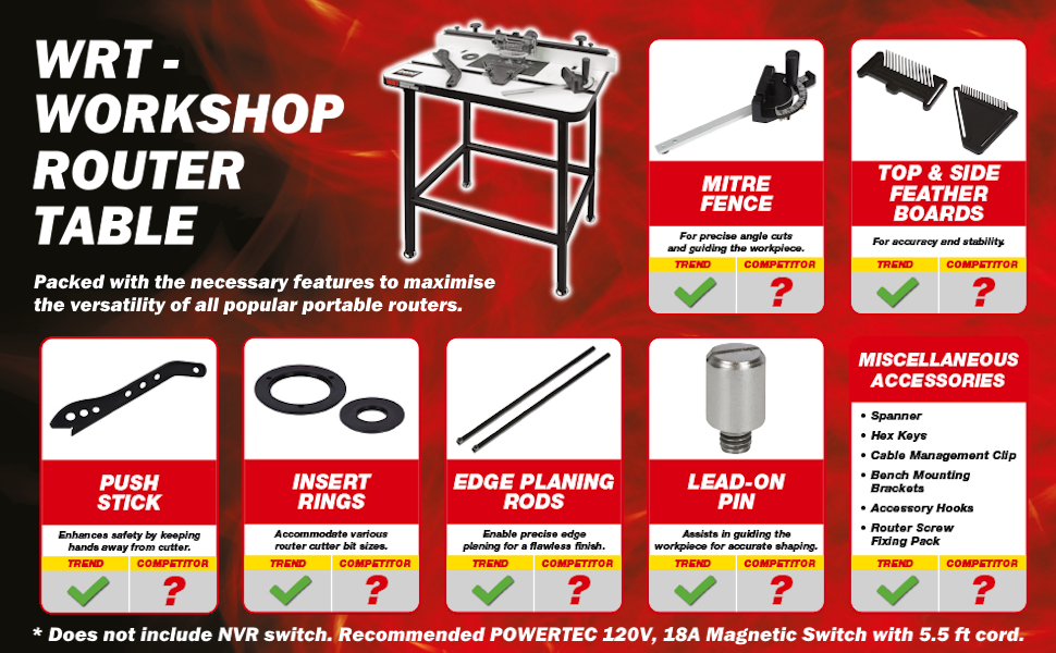 trend workshop router table wrt u*wrt