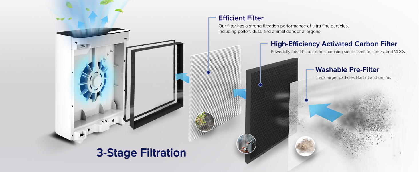 3 stage filtration