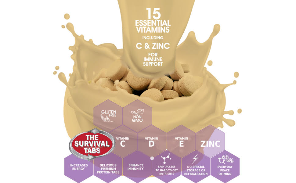 Emergency Food, Emergency survival food tab, Emergency Food Tabs, The Survival Tabs, survival tabs