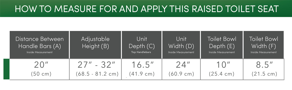 PCP 7007-W Measurements