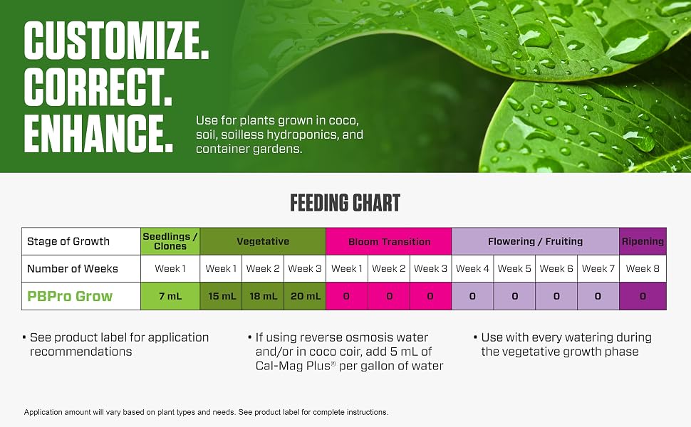 Customize. Correct. Enhance. Feeding Chart