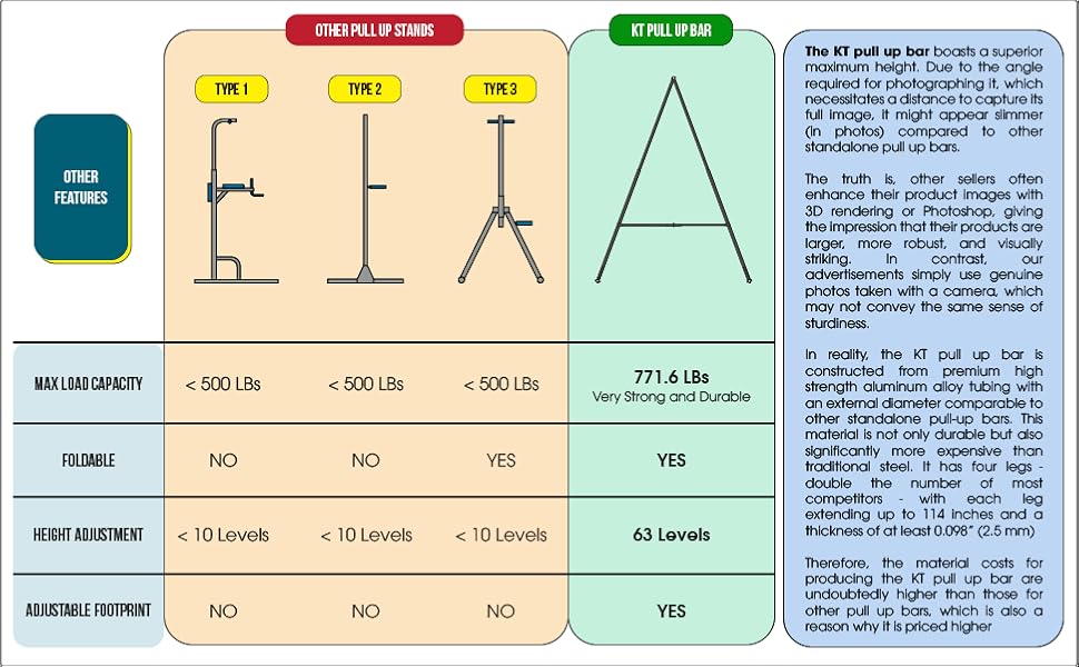 KT pull up bars