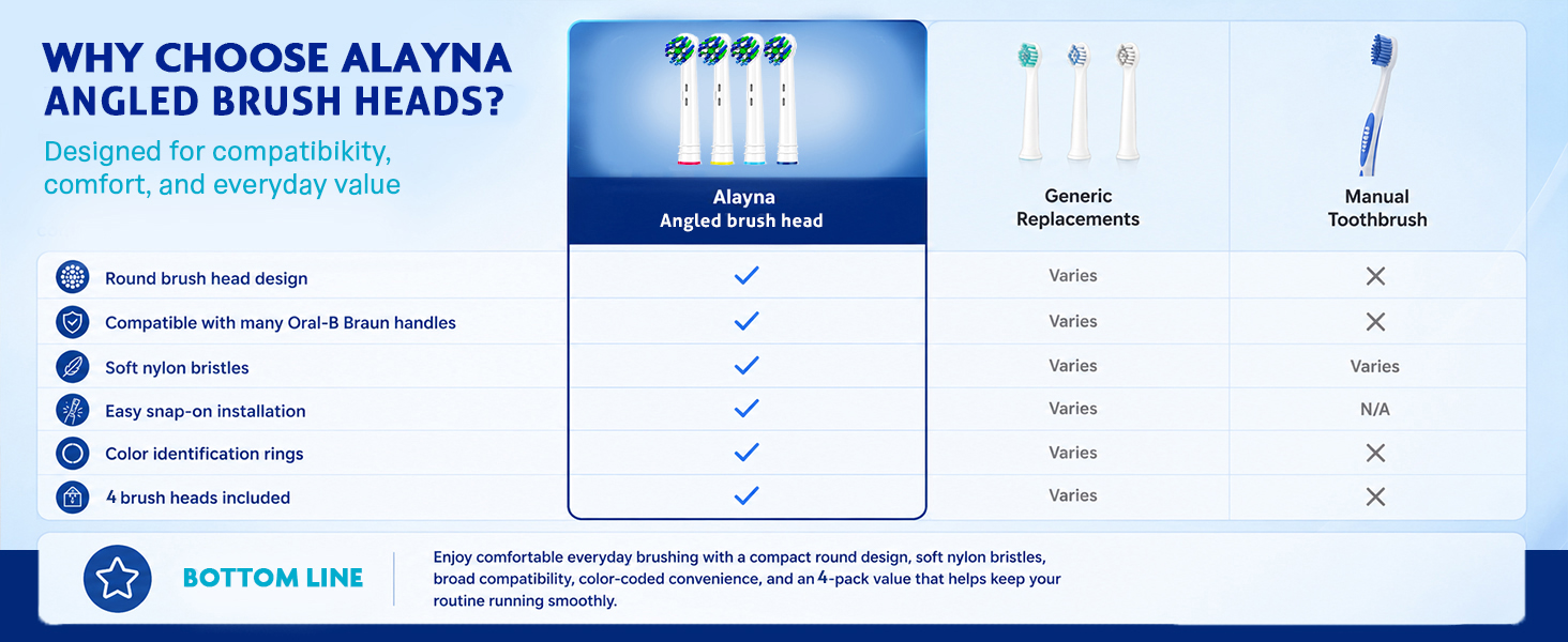angled toothbrush heads