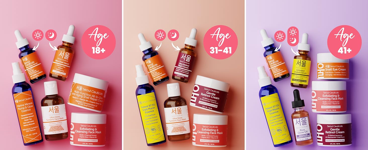 K Beauty products by Seoul Ceuticals by age group