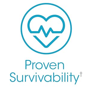 Survivability Verified