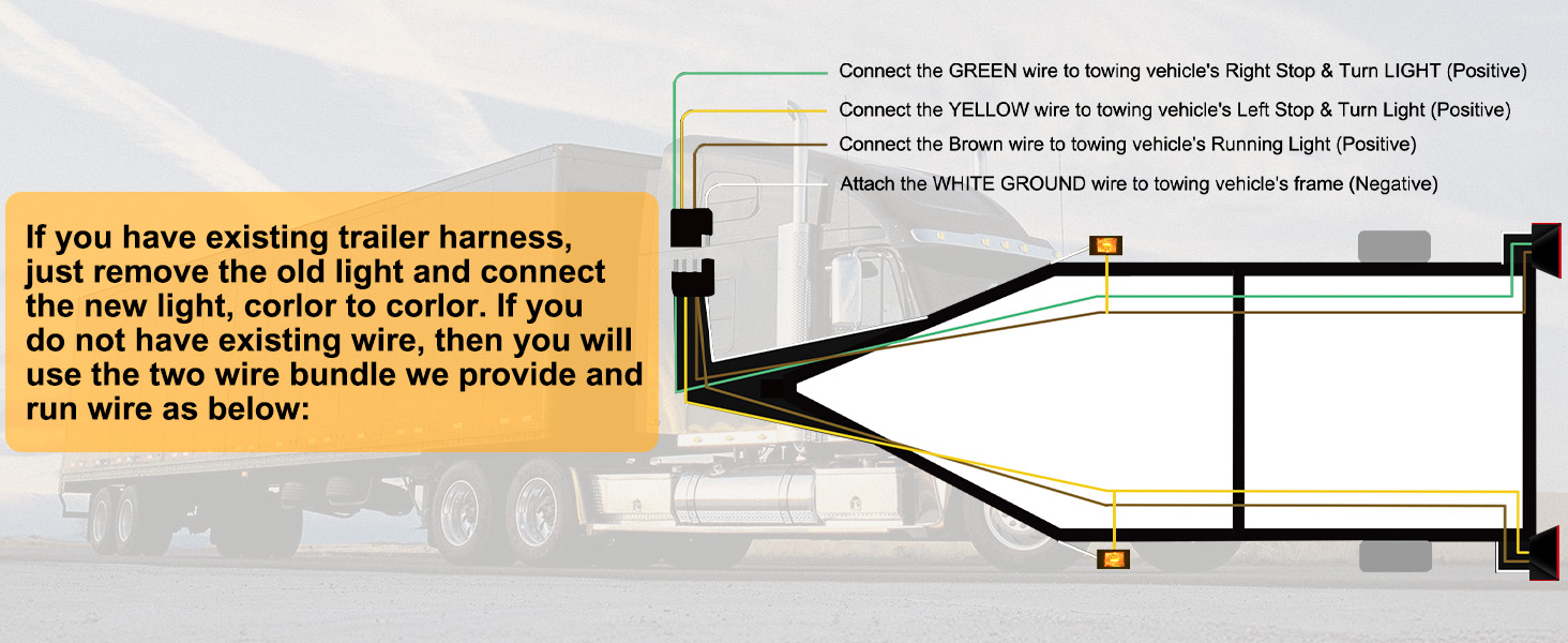 Square LED Trailer Light Kit with halo glow Stop Turn Tail Side Marker License Lamp