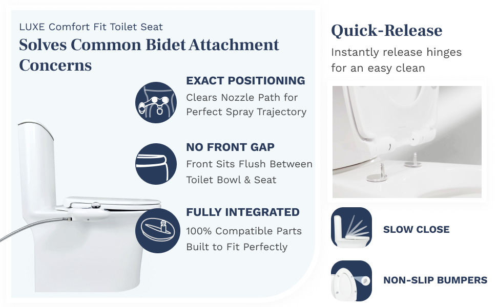 Solves common bidet attachment concerns and has quick-release hinges